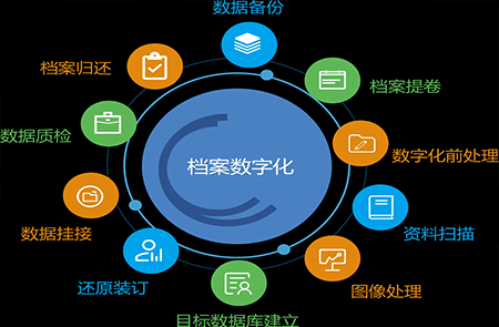 浙江省档案数字化标准